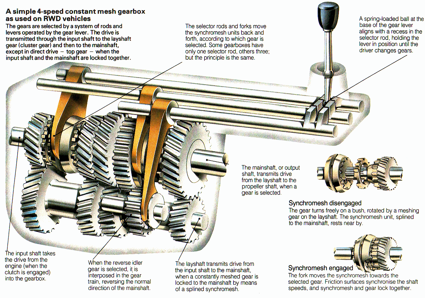 gearbox & clutch work.gif