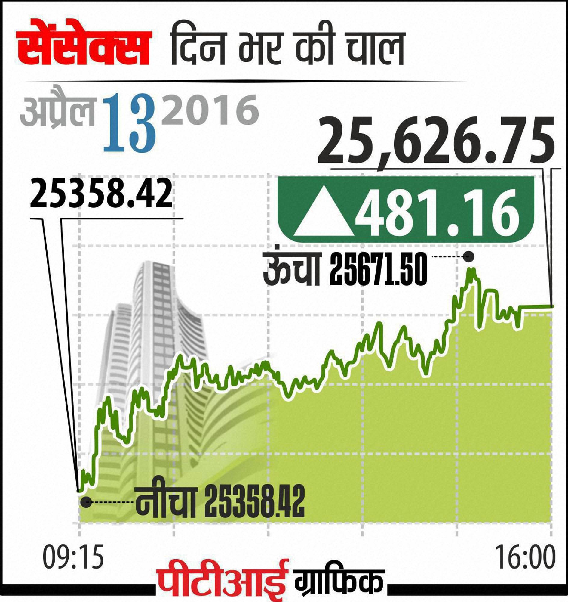BSE PTI.