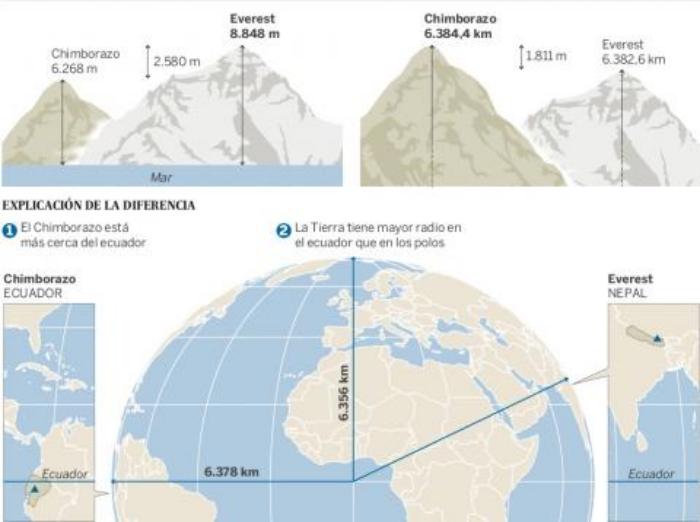 chimborazo & everest globe.jpg