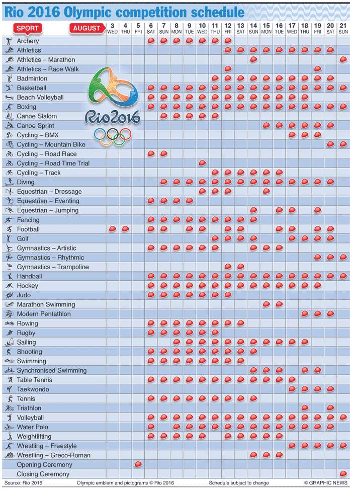 Rio Olympics 2016 Schedule 