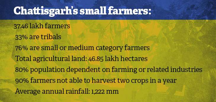 Farmer distress in Chhattisgarh