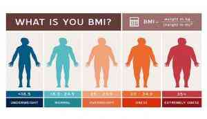 BMI