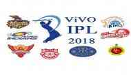 IPL 2018: Just before 11th season, BCCI makes Yo-Yo test mandatory for players; Know more details