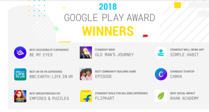 Google I/O 2018: Here are the best apps on play store awarded by Google; see the list